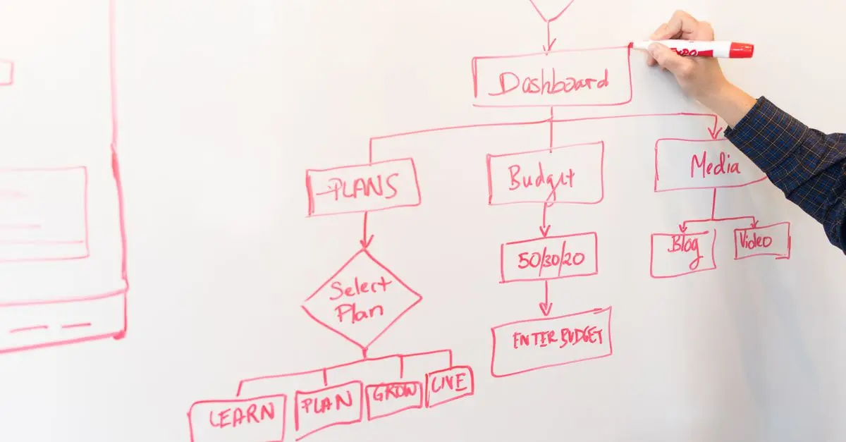Comment créer un projet de programmation de A à Z : guide complet