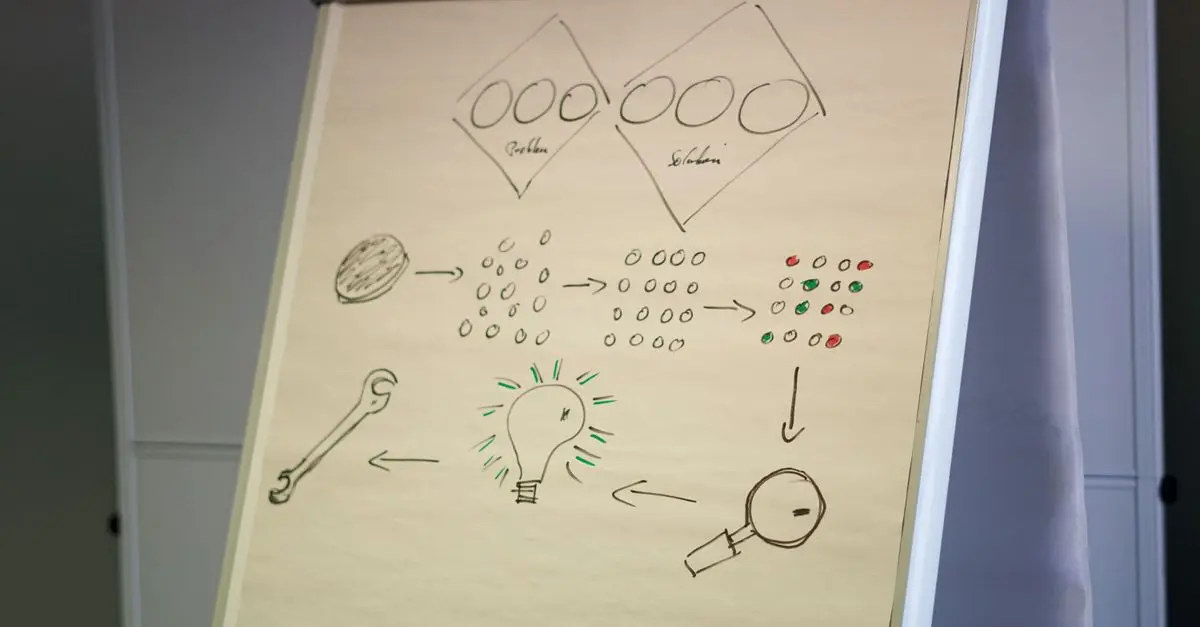 Comment créer un projet de programmation structuré : guide pratique