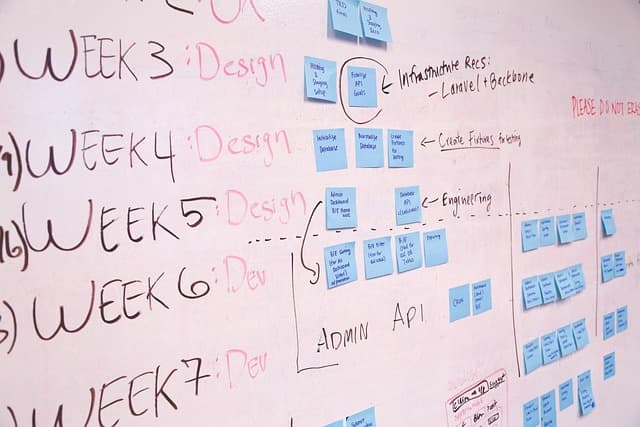 Comment créer un projet de programmation efficace : guide pratique